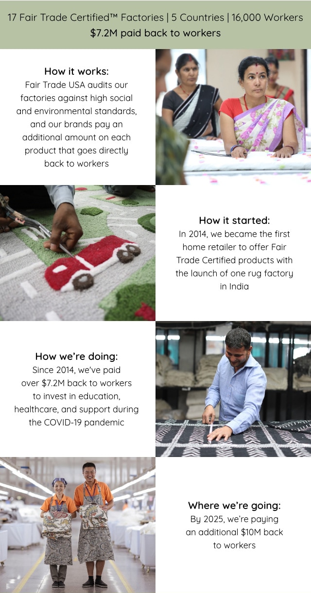 17 FAIR TRADE CERTIFIED FACTORIES | 5 COUNTRIES | 16,000 WORKERS - 7.2M PAID BACK TO WORKERS